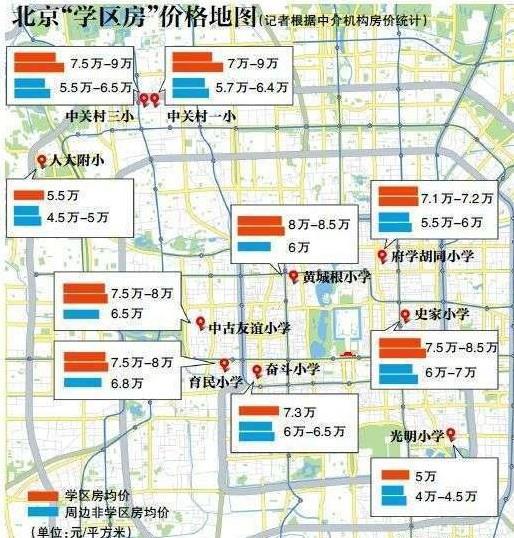 北京学区房价格地图