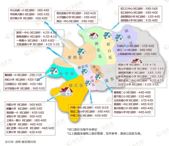 魔都的学区房地图