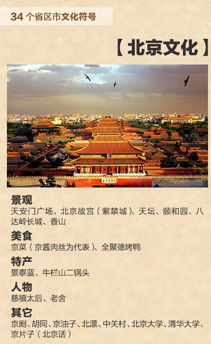 中国34个省区市文化符号