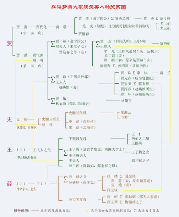 红楼梦人物关系表