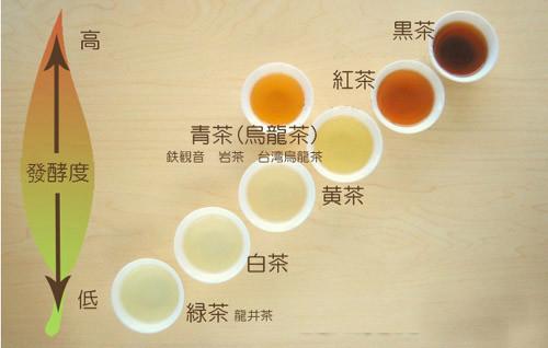 一张图看懂中国所有茶叶