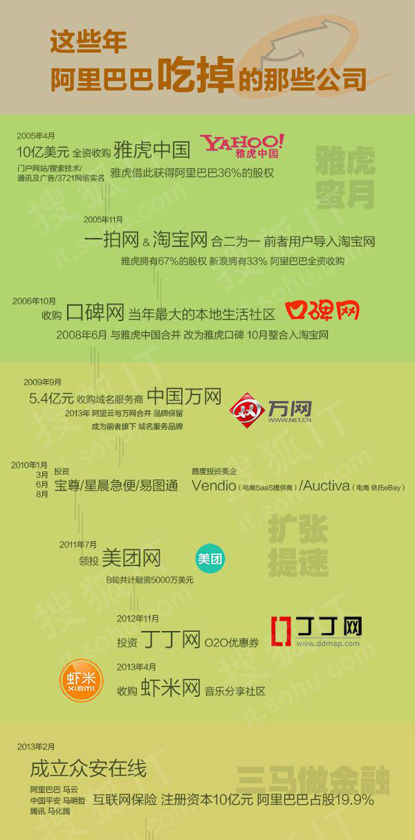 阿里巴巴收购公司名录