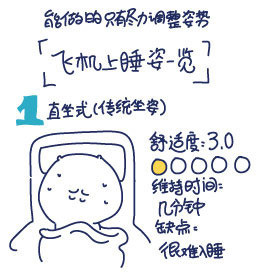 飞机上睡觉姿势优缺点一览表