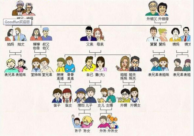 中国人亲戚关系图表