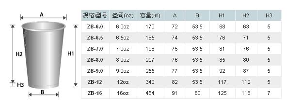 咖啡杯的标准