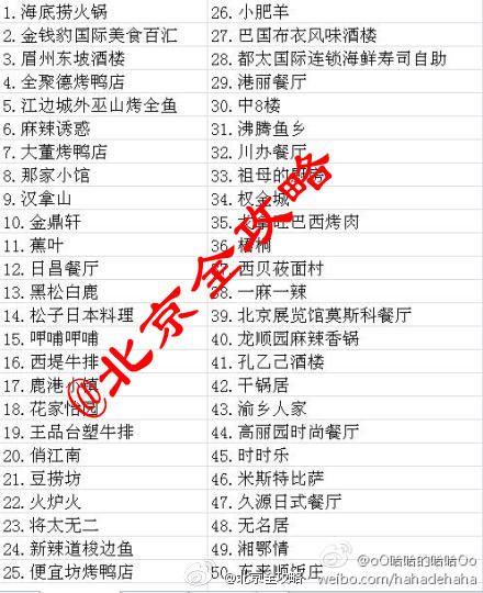 全北京排名前50位的餐厅