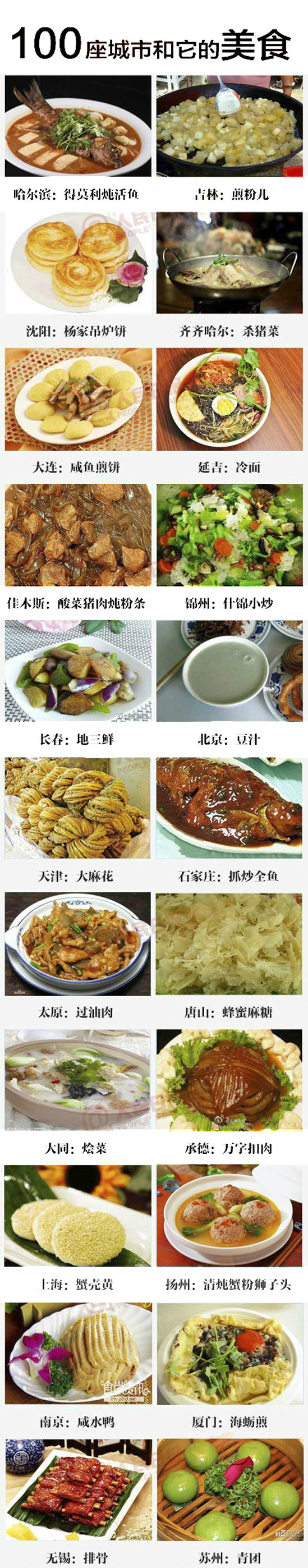 100座城市和它的美食