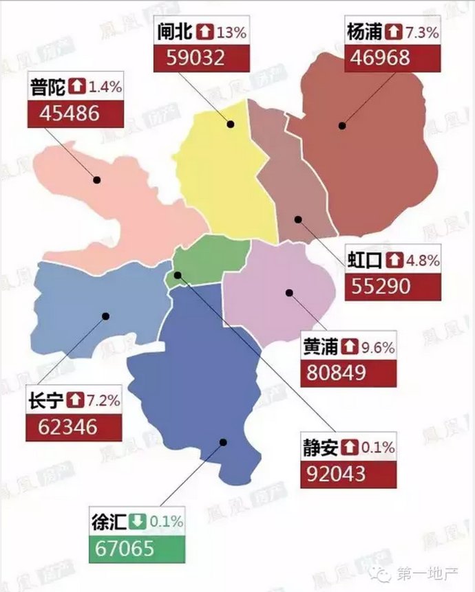 2015上海房价地图