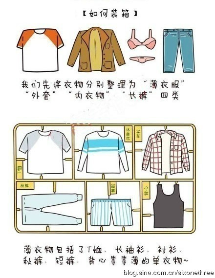 旅行箱装箱小技能