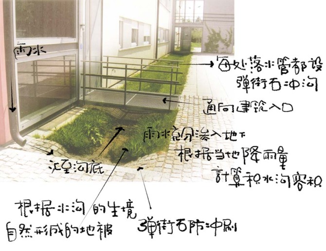当代新景观细部做法浅析