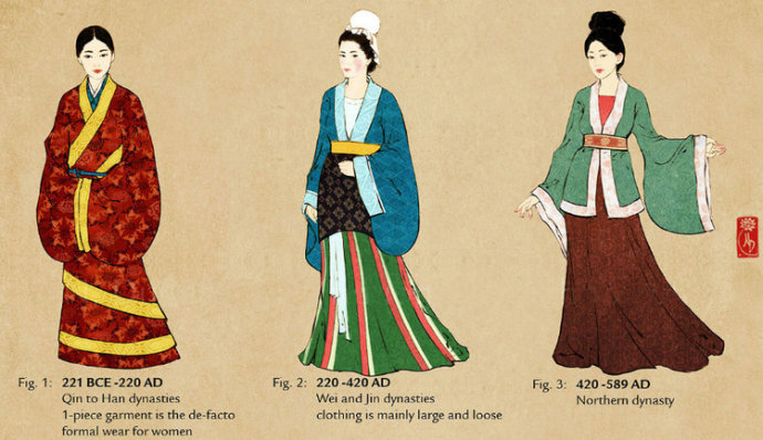 中国服装的演变，品味从汉朝的汉服到时兴至今