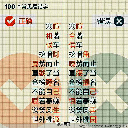人民日报版：100个常见错别字