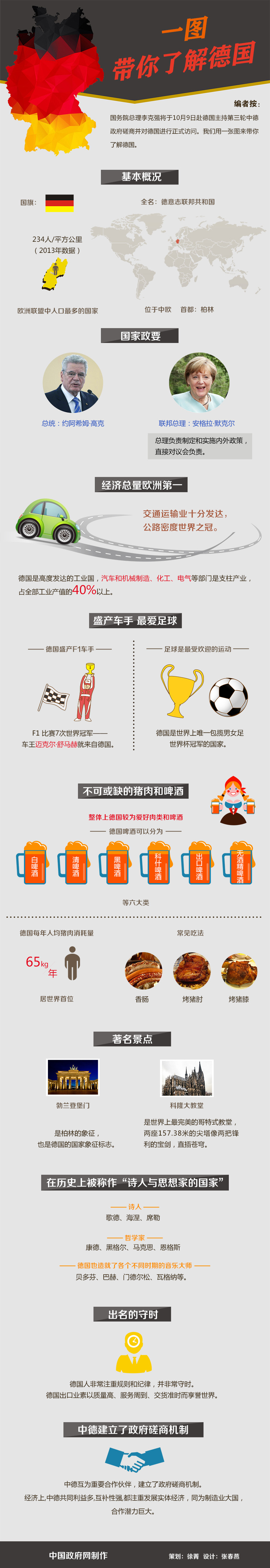 一张图带你了解德国