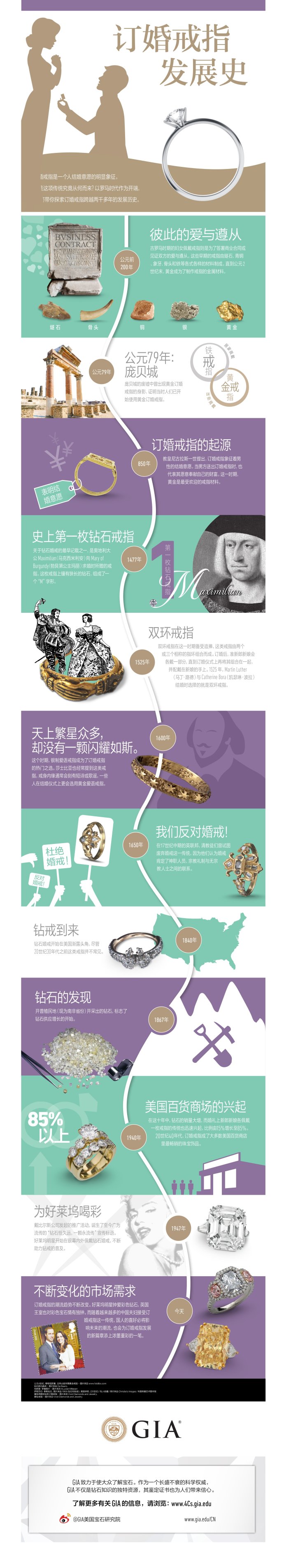 订婚戒指发展史
