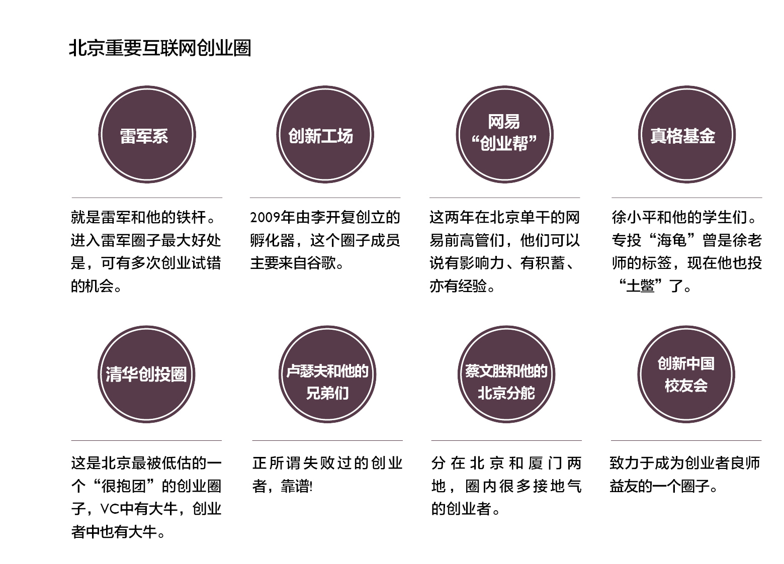 京城八大重要互联网创业圈