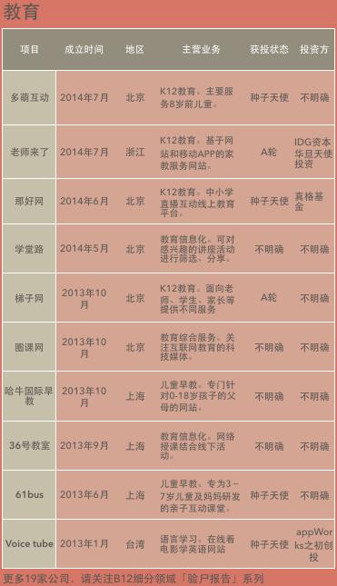 3年倒闭406家创业公司