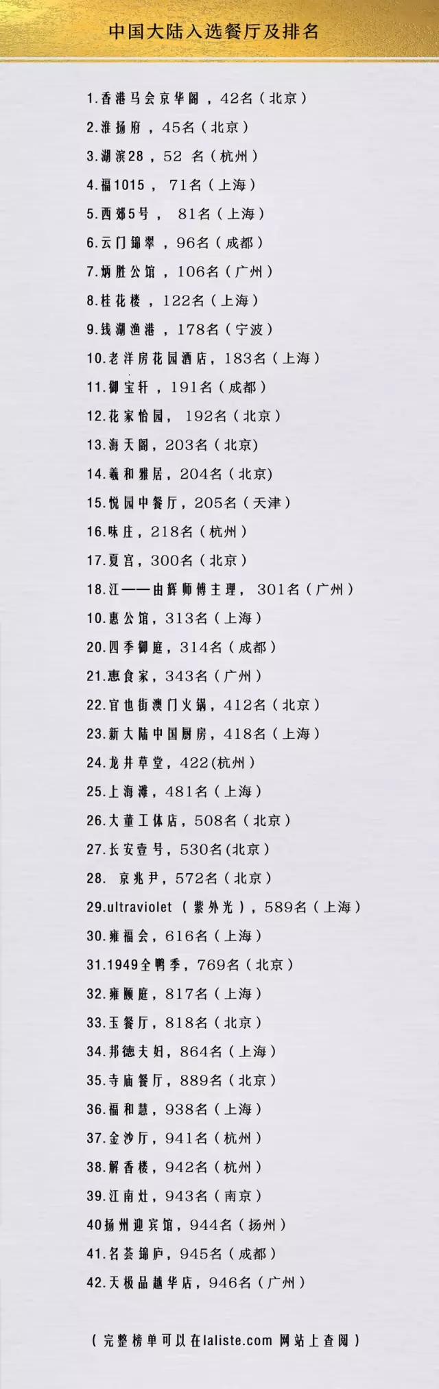 法国评选“全球最佳餐厅TOP1000” La Liste排行榜中的中国餐厅