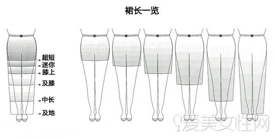 裙长一览