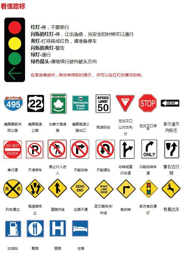 美国基本交通标识
