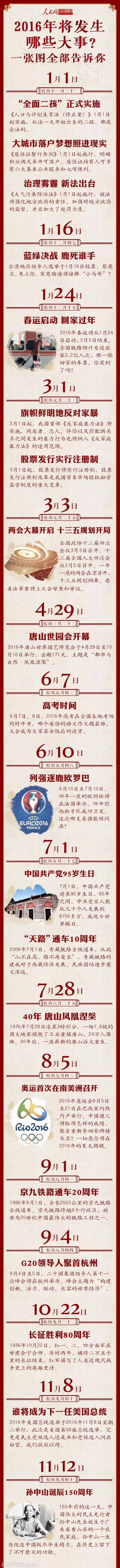 2016年这些大事将发生