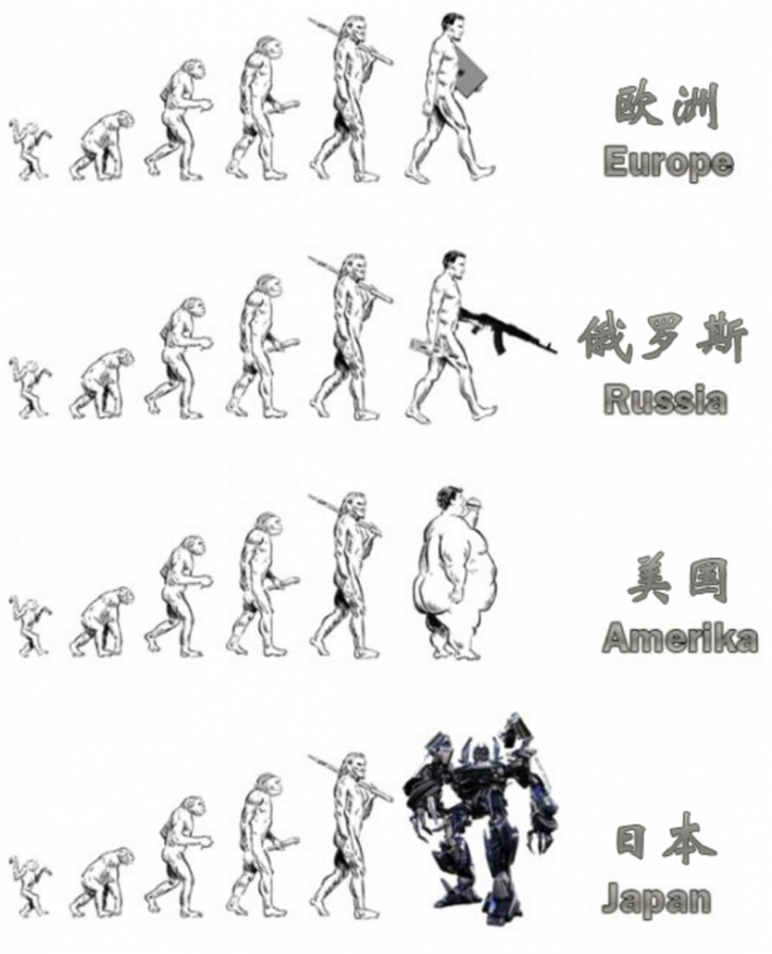 图解人类各国文明演化