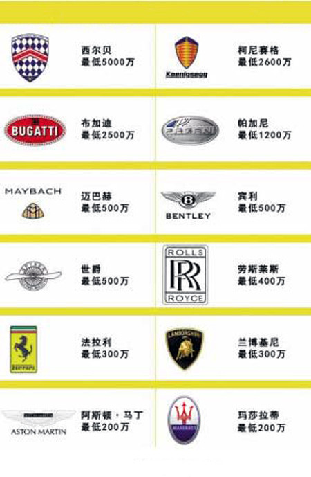 国外部分豪车标志