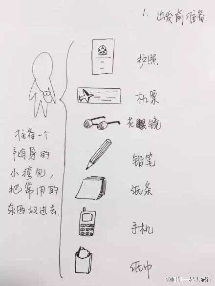 女儿为父母手绘出国过关攻略