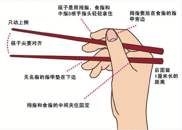 你拿对筷子了？错误的筷子用法透露着你的另一面