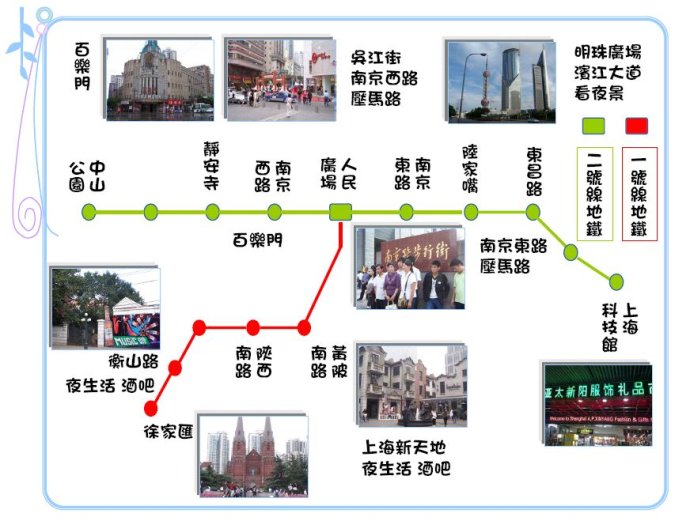 那些年在上海的日子 沿着地铁路线旅行