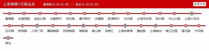 地铁游上海，14条线56个景点