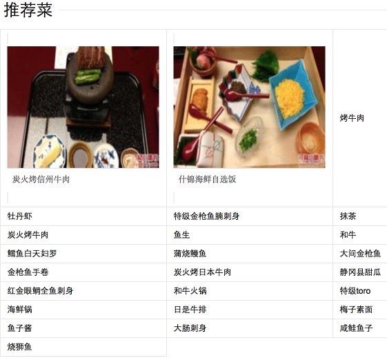 帝都极尽奢华美食排名 TOP10