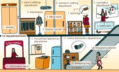 31张图让你记住所有英语生活常用词