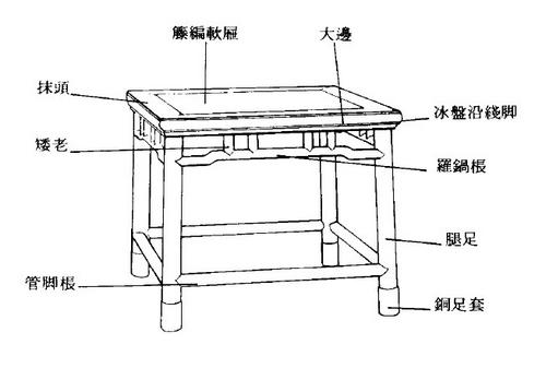 明清家具各部分名称