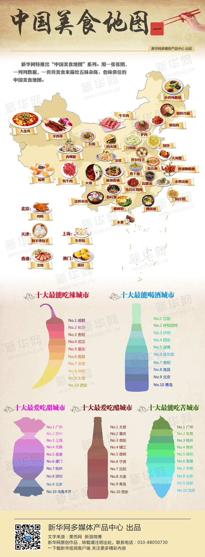图解中国美食地图