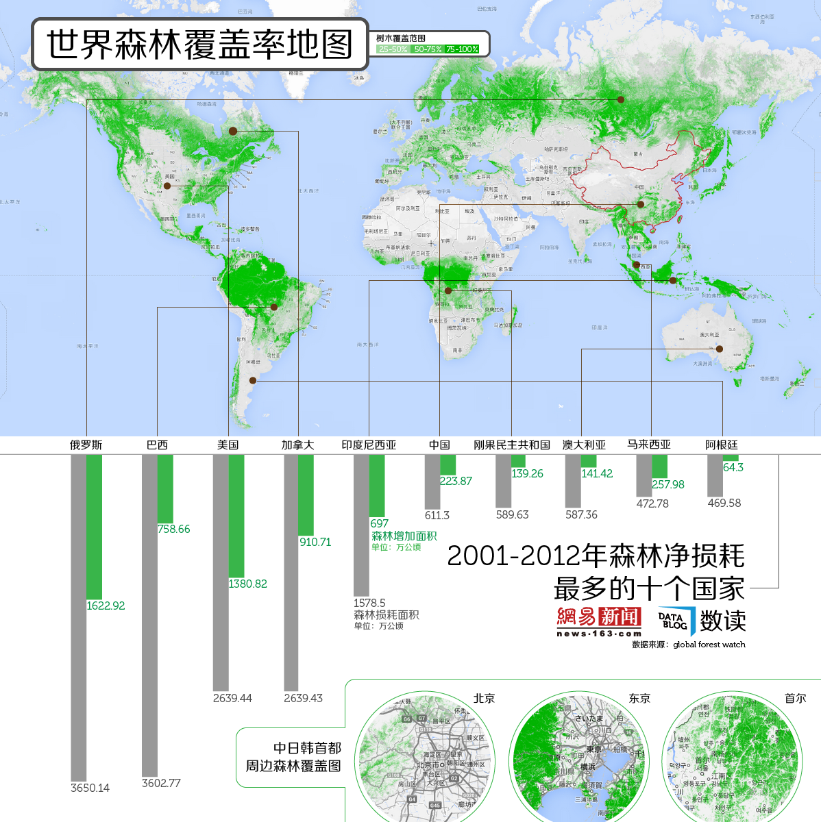 全球森林覆盖率地图