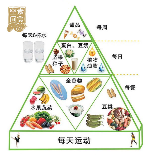 素食营养基本知识