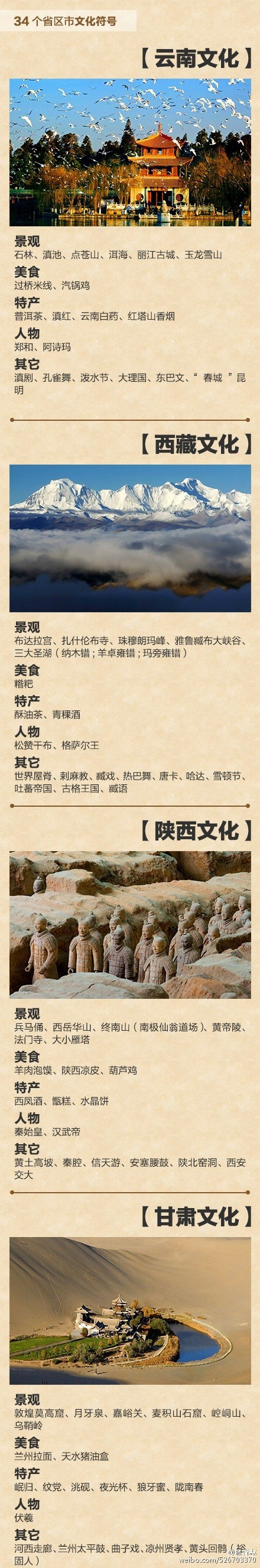 盘点中国34个地区文化符号