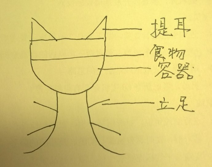 ＂鼎＂的含义