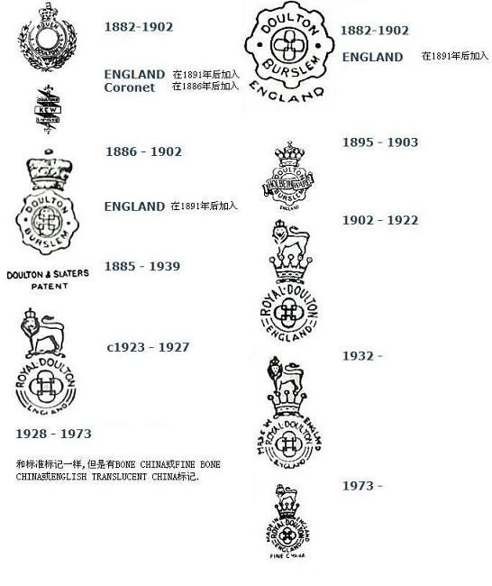 英国皇家道尔顿骨瓷瓷器年代鉴别标记