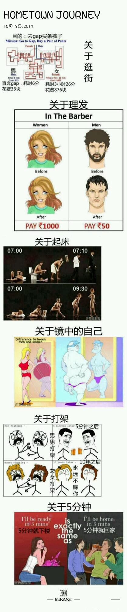 男女的各种区别