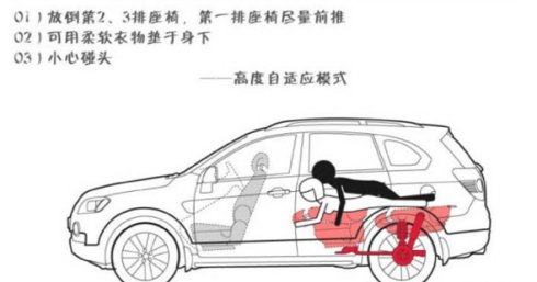 介绍五种车x模式