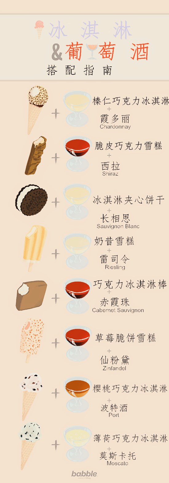 冰淇淋配葡萄酒搭配指南