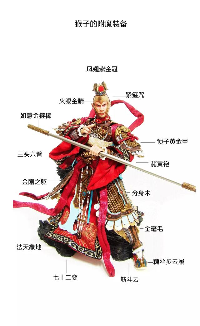 一张图，看懂孙悟空的朋友圈