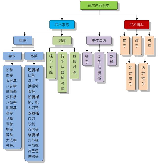 中国功夫的分类