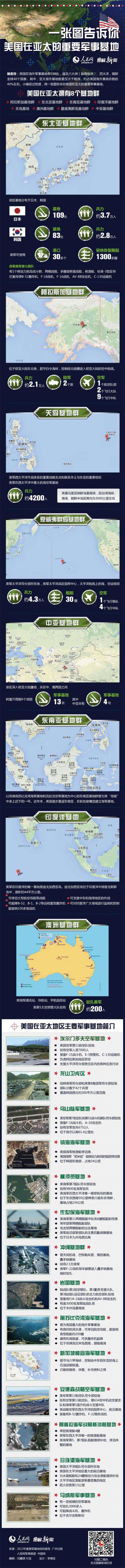 图解美国在亚太地区的军事基地