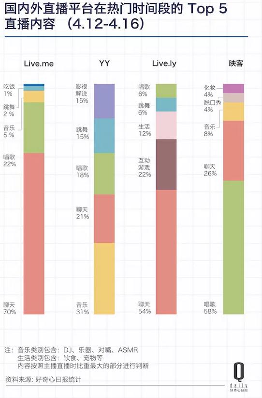 国内外直播平台在热门时间段的top5直播内容