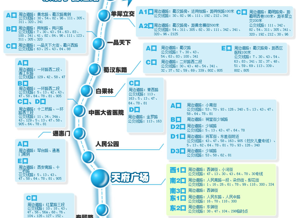 成都地铁2号线乘坐宝典