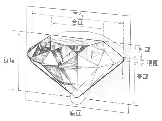 钻石各部位名称详解