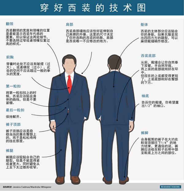 穿对西装是一门艺术，也是一门技术