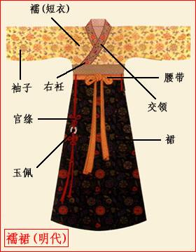汉服制作图纸图解
